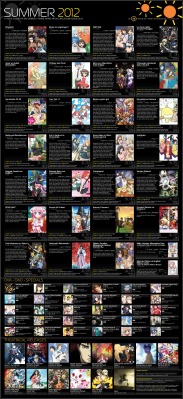 Anime chart with the 2012 summer anime season